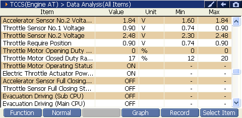 2000 RPM preview